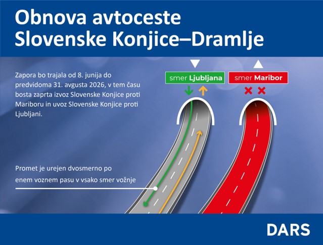 Smer prometa